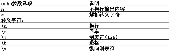 shell的test命令和两种参数获取方式，详解getopts以及eval、exec、export、read、shift内置命令