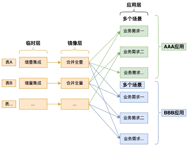 https://img-blog.csdnimg.cn/img_convert/4b117c165b218f2f2d751b8f44040bd8.png