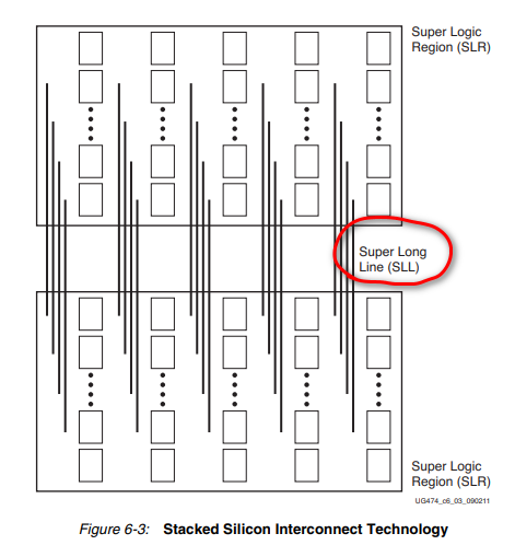 从底层结构开始学习FPGA（0）----FPGA的硬件架构层次（BEL Site Tile FSR SLR Device）