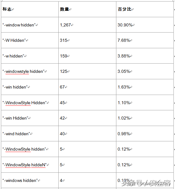 揭开PowerShell编码攻击的神秘面纱