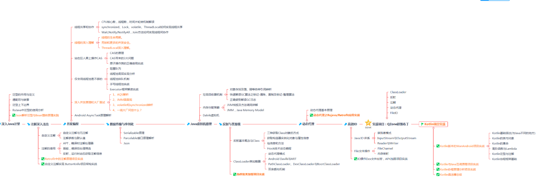 架构师筑基必备