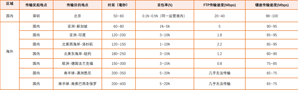 哪里有免费大文件传输平台？通过这4个网站免费来进行大文件传输