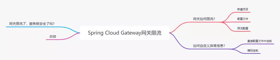 Spring Cloud Gateway 整合阿里 Sentinel网关限流实战