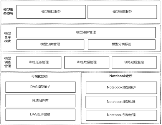 物联网平台建设方案_web组态_09