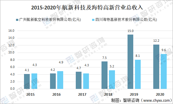 手机维修运营行业分析,手机维修运营行业分析报告