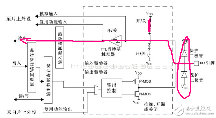 单片机io口模式汇总分析