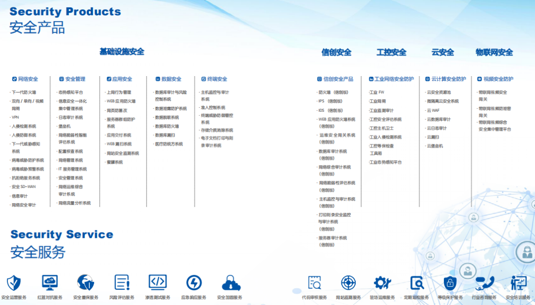 等保一体机：多种防护机制，让等保合规简单高效！