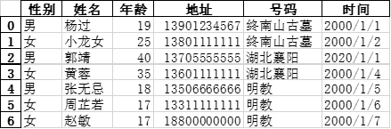 python pandas excel数据处理_Python处理Excel数据-pandas篇