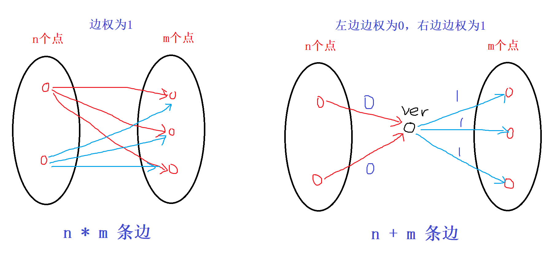 456. 车站分级