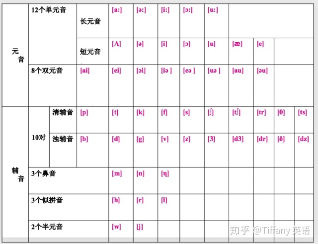 英语音标发音舌位图图片