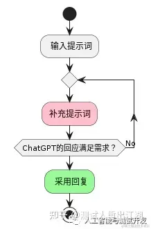 软件测试/测试开发丨学会与 AI 对话，高效提升学习效率