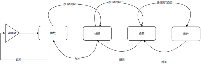 Python-Python高阶技巧：闭包、装饰器、设计模式、多线程、网络编程、正则表达式、递归