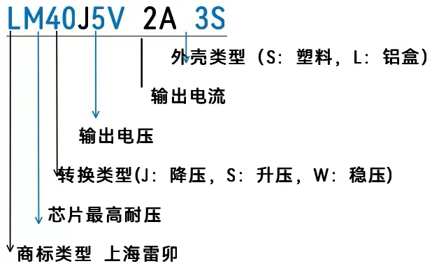 车用DC-DC模块 1224V转5V2A过认证大塑料外壳