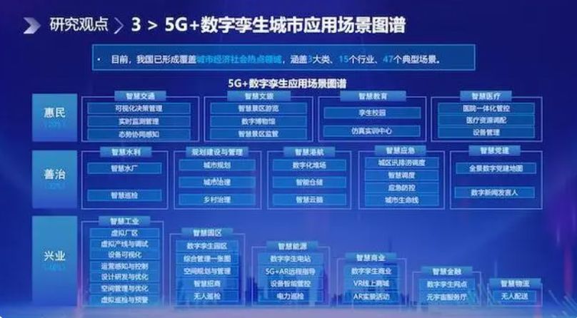 中国电信研究院发布《5G+数字孪生赋能城市数字化应用研究报告》
