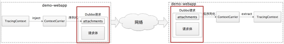 40张图看懂分布式追踪系统原理及实践