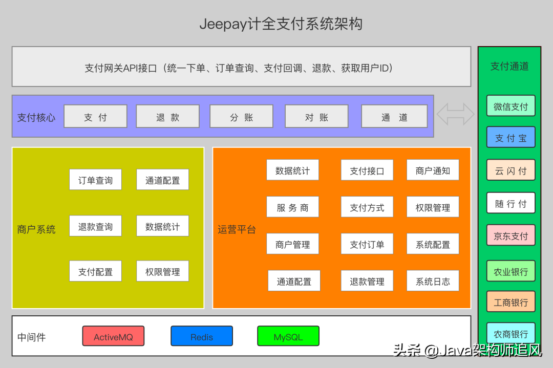 java开源论坛系统_java开源权限管理系统_免费开源java即时通讯