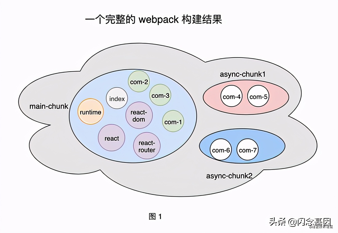 Module Federation 深入了解-CSDN博客