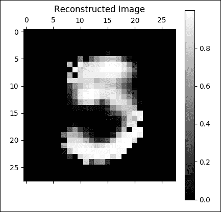 Implementing a denoising autoencoder