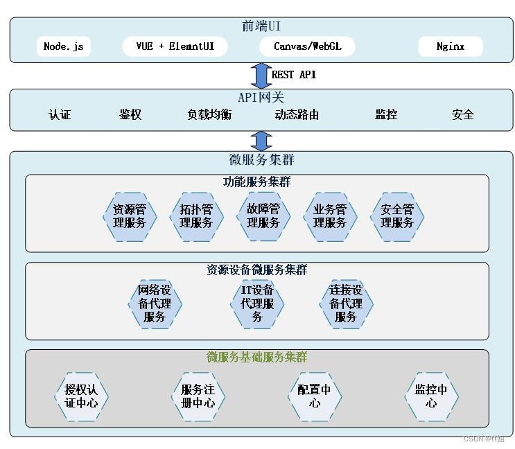 之前的一个5g核心网解决方案_其他