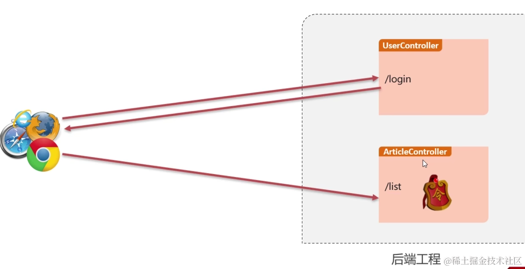 Spring Boot <span style='color:red;'>相关</span>知识<span style='color:red;'>和</span><span style='color:red;'>工具</span>类