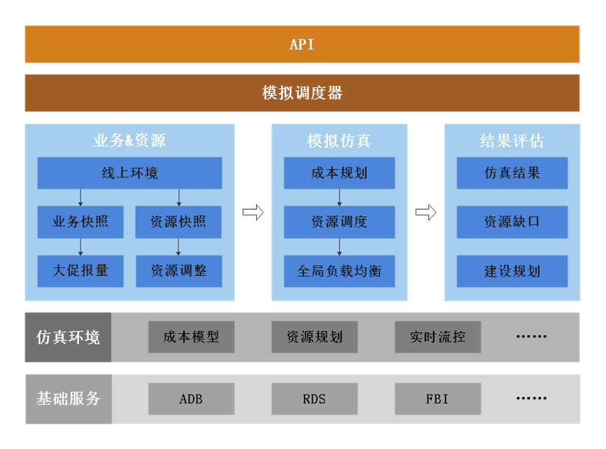 大促密集，CDN如何保障电商体验如丝般顺滑？