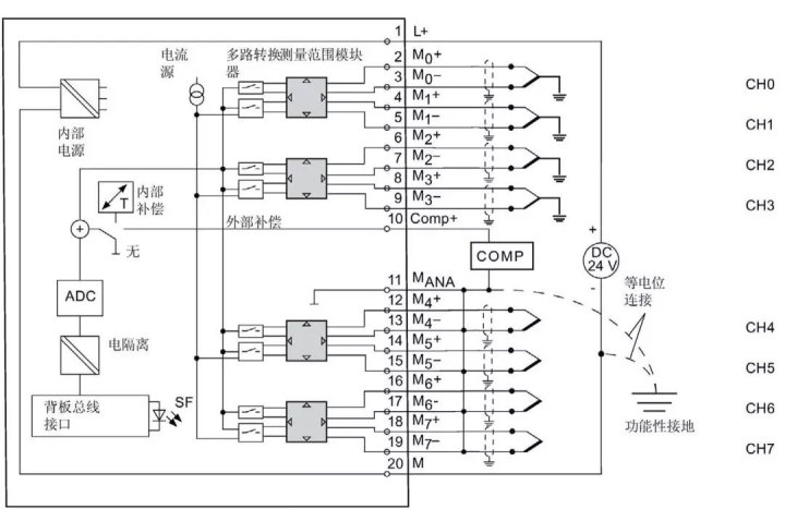 安川g7接線端子圖_圖解西門子s7-300plc模擬量模塊接線方法