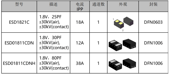 雷卯有1.8V的ESD供您选择