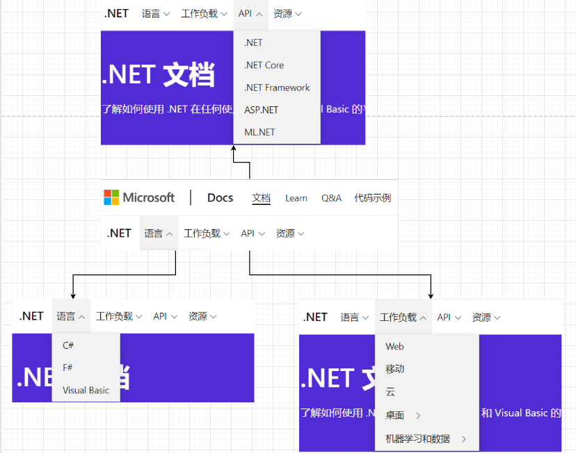 blog-jq-documentnav