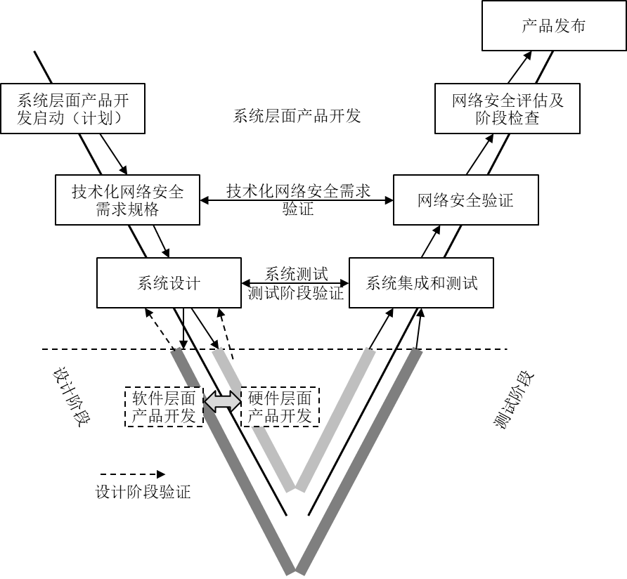 siduwenku.com 专注免费分享高质量文档