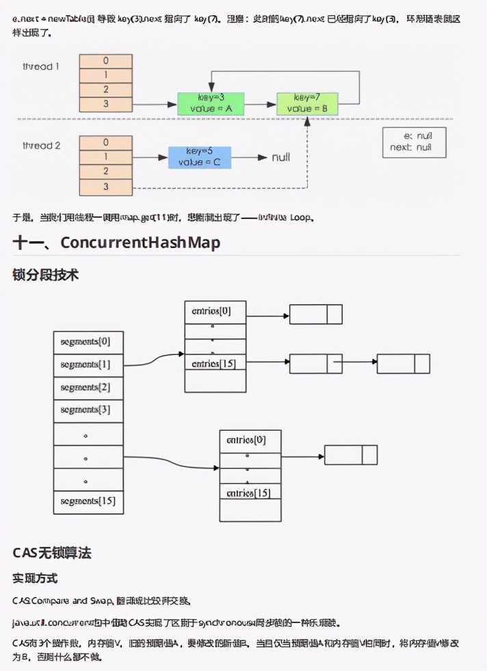 差点跳起来了！阿里首推22w字Java面试复盘宝典成功助我入职美团