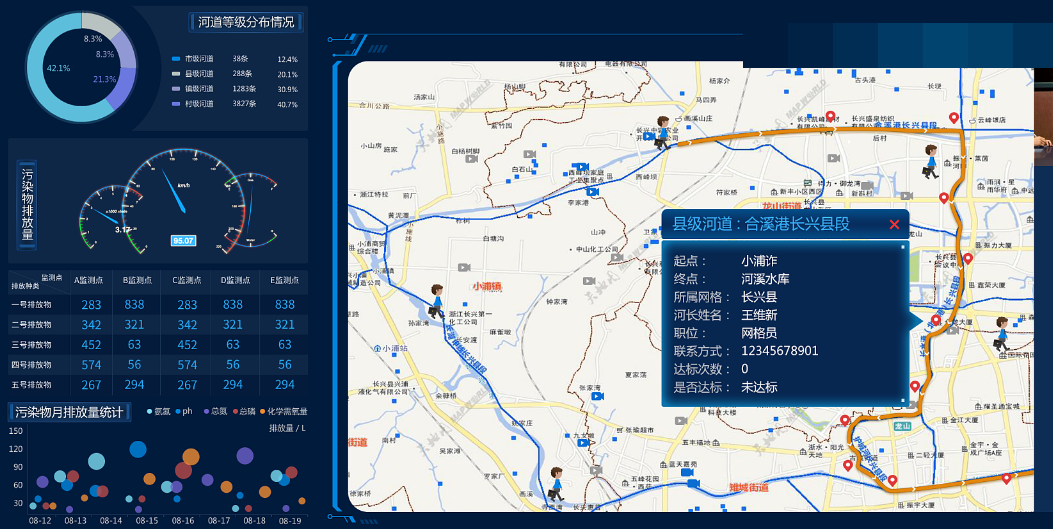 臻图信息利用数字孪生构建生态环境智慧监测系统