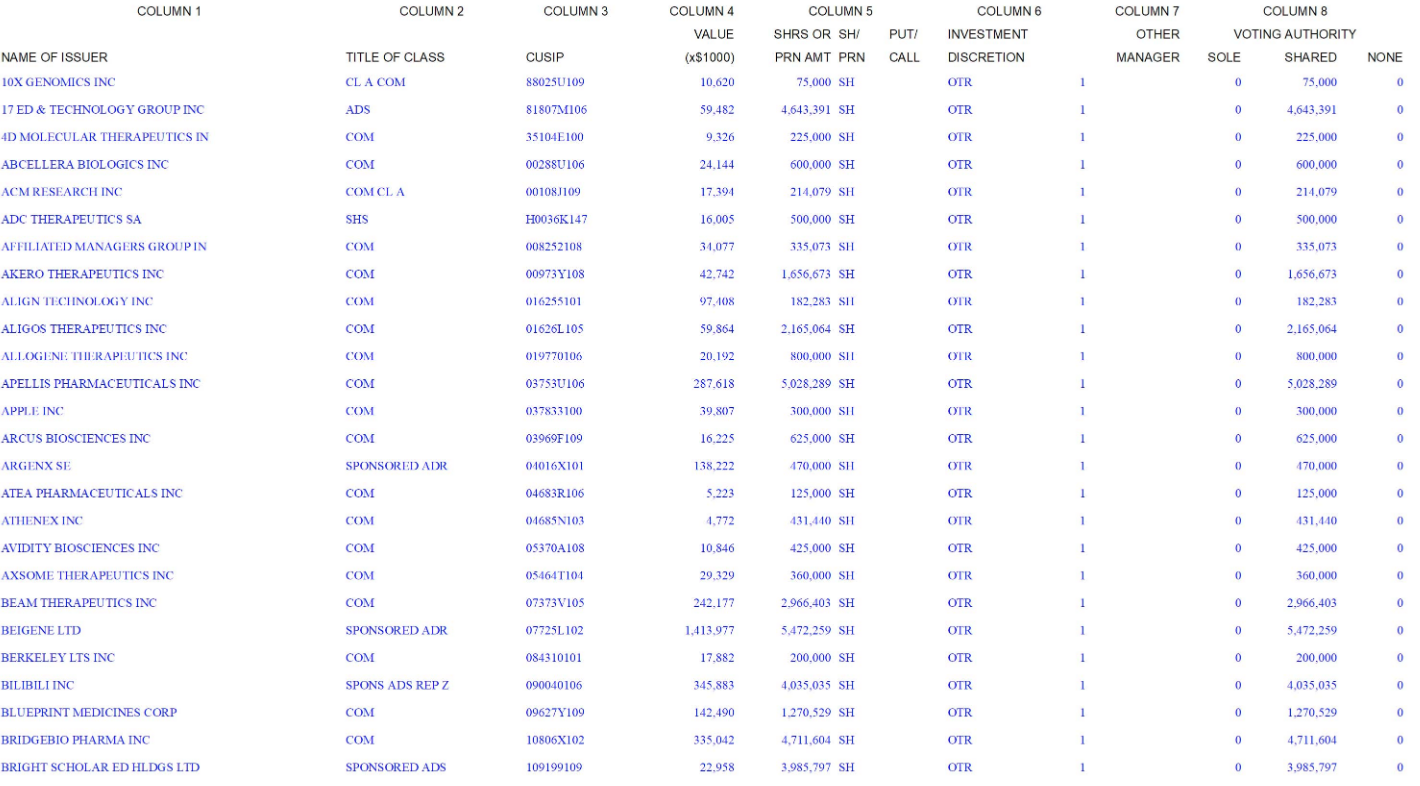 高瓴资本2020年Q4持仓变动,清仓理想汽车、小鹏汽车、蔚来