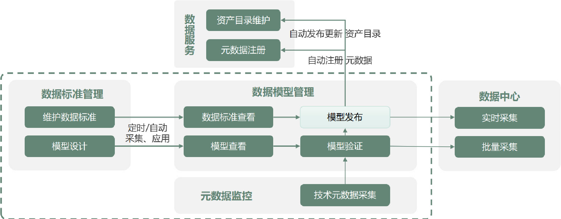 github5.com 专注免费分享高质量文档