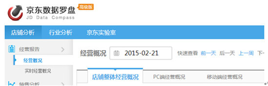 京东数据罗盘数据如何分析