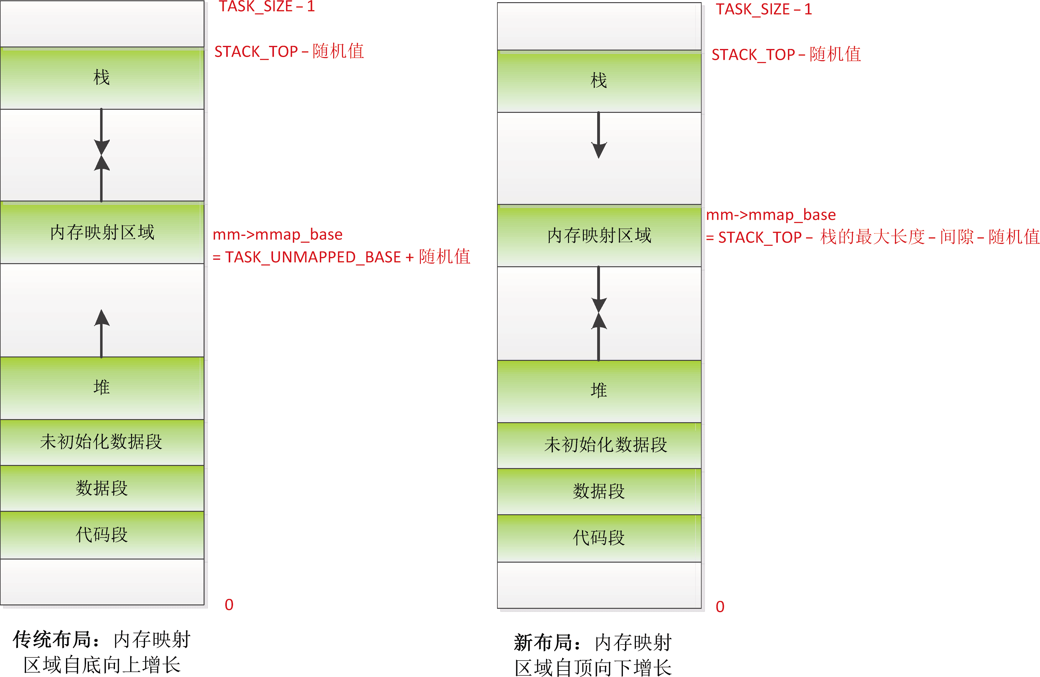 動態(tài)結(jié)構(gòu)圖的等效變換例題_計算機(jī)系統(tǒng)結(jié)構(gòu)地址變換_時域系統(tǒng)z變換