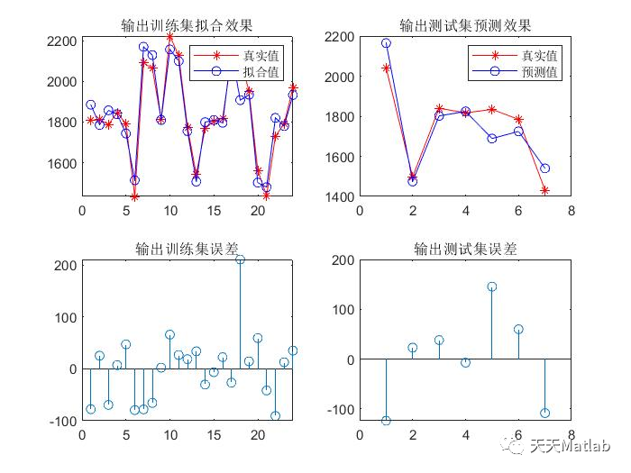 【回归预测-BP预测】基于灰狼算法优化BP神经网络实现数据预测(多输入多输出)含Matlab代码_神经网络模型_03