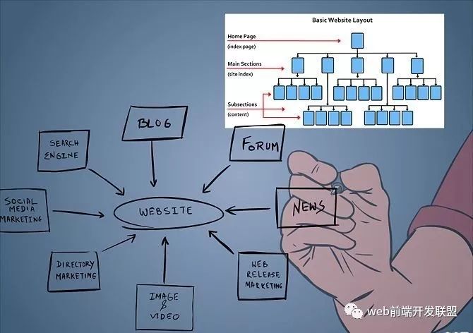 creation-motivated-career-programmer