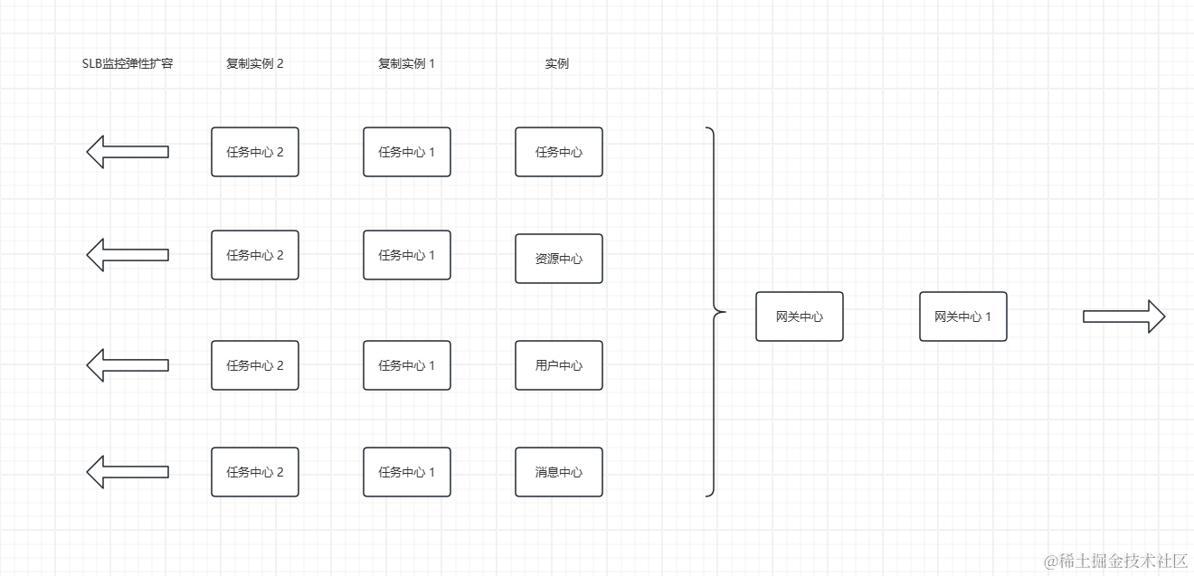 【SpringBoot】Redis 分布式锁 解决在多实例下数据并发问题 ~