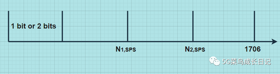 NR/5G ～ R16 DL SPS