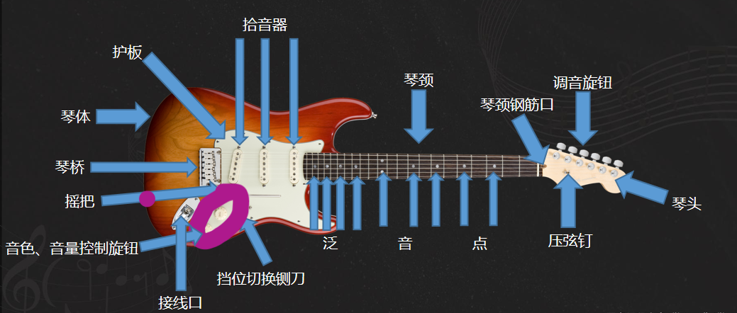 日系编曲：电吉他音色制作 拾音器选择 电吉他音色制作逻辑 音箱分类 效果器单块分类