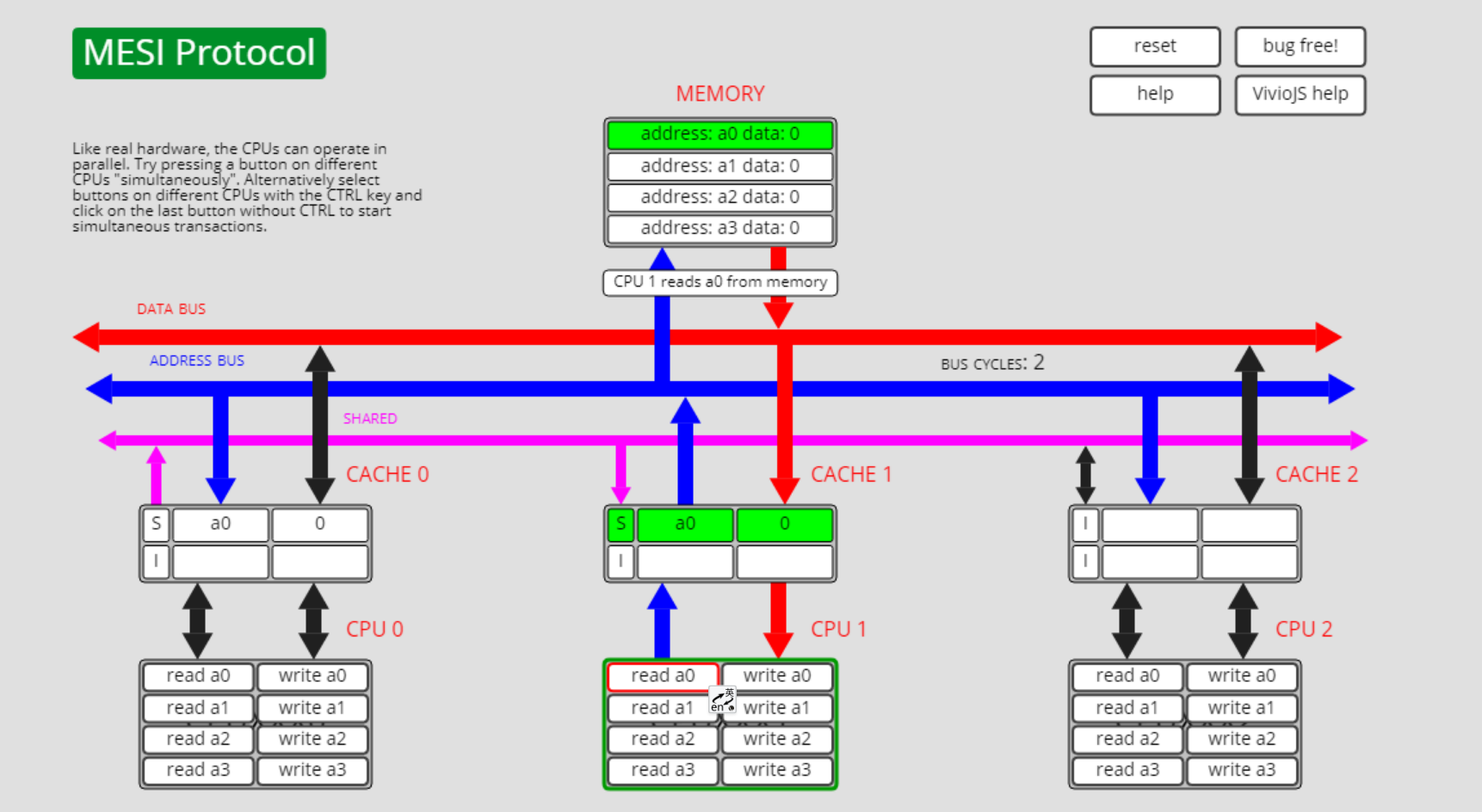 cache line