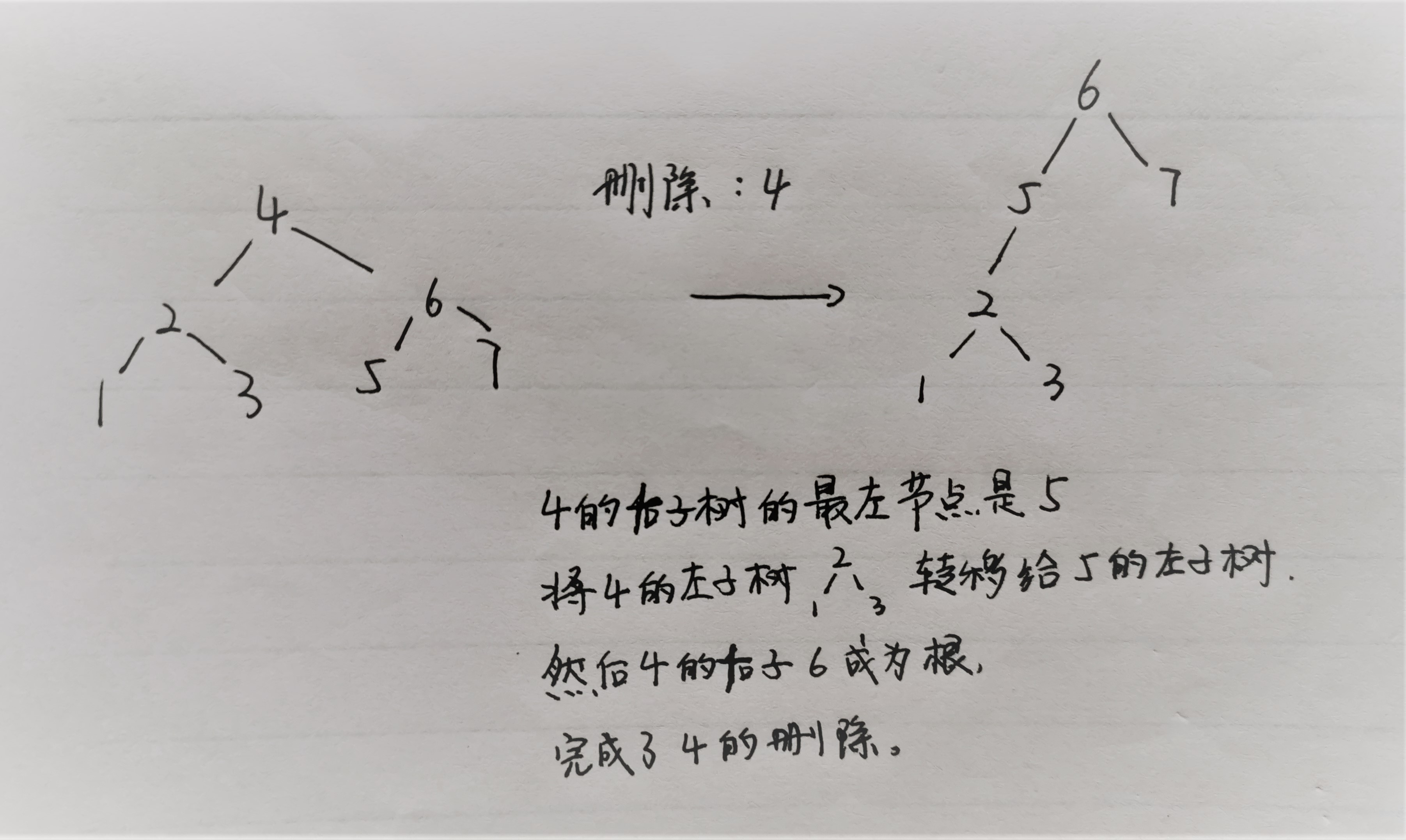 【LeetCode】删除二叉搜索树中的节点