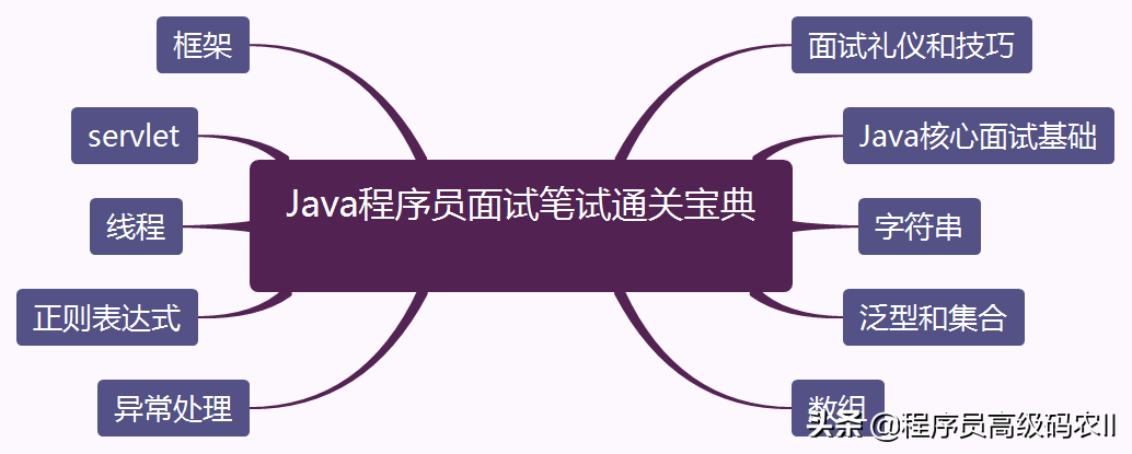 2021年校招进阿里P5全套200道java面试笔试题及答案