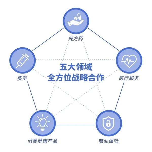 赛诺菲,京东健康战略合作再升级