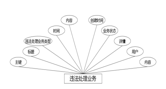 C:\Users\Administrator\Desktop\img\jiaotongguanlizaixianfuwu\违法处理业务.jpg