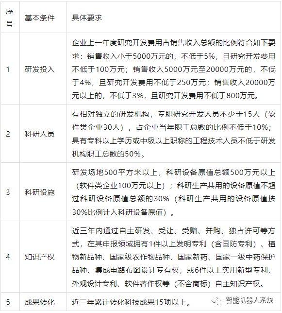 科技政策 | 浙江省科学技术厅关于组织申报2024年度“尖兵”“领雁”研发攻关计划第一批项目的通知