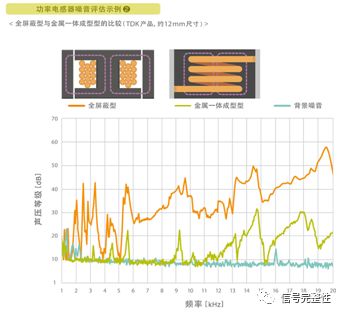 如何应对“刺耳”的“啸叫”声