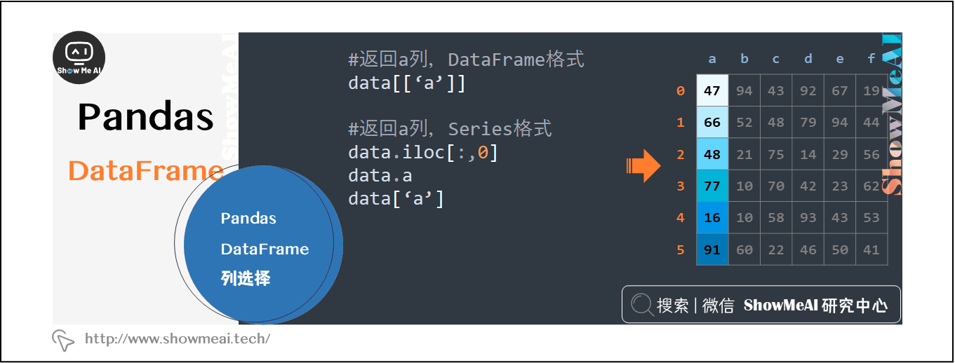 pandas Dataframe列选择