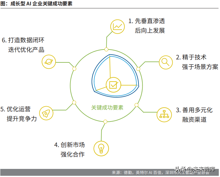 德勤中国成长型AI企业研究报告：迈向巅峰之路