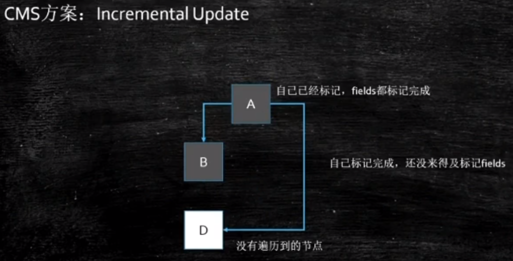 面试官让你必须记住的JVM十种垃圾回收器和三色标记法